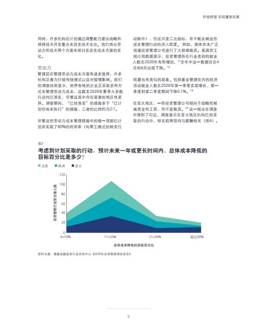 德勤咨詢 2021年投資管理行業展望 